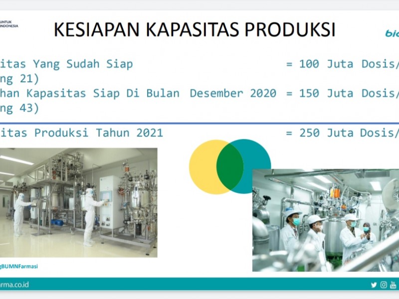 Bio Farma Resmi Produksi Vaksin Merah Putih, Begini Skemanya