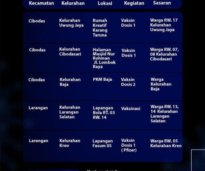 Warga Tangerang, Berikut Lokasi dan Jadwal Vaksin Hari Ini, 18 September 