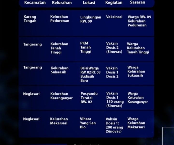 Warga Tangerang, Berikut Lokasi dan Jadwal Vaksin Hari Ini, 18 September 