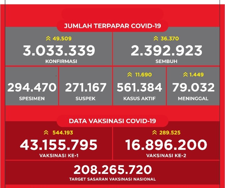 Kapan Herd Immunity di Indonesia dapat Tercapai?