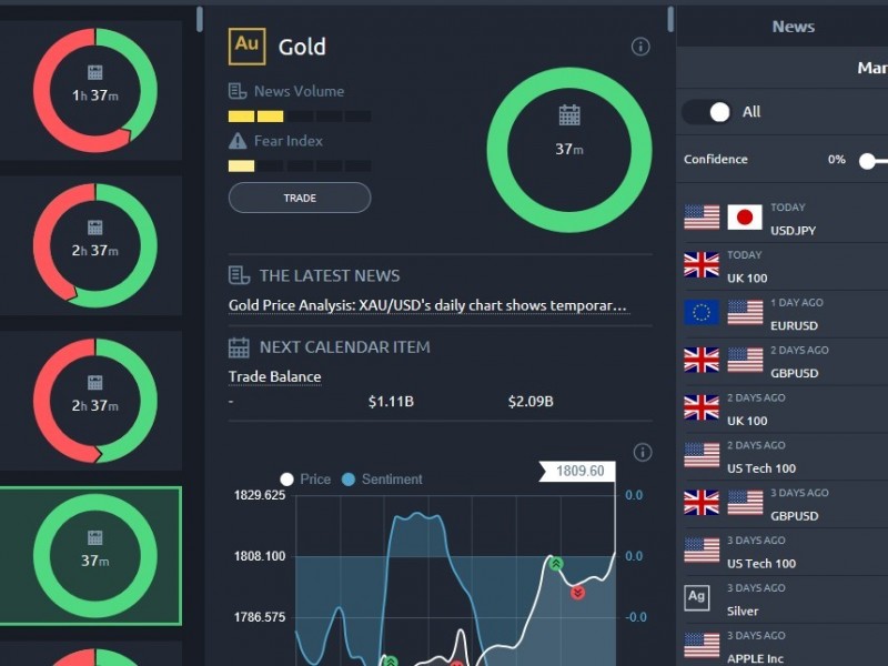 Mudahnya Menemukan Peluang Trading dengan Tool Acuity