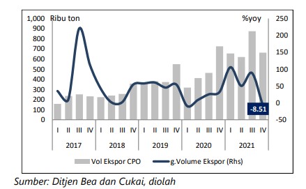 Paradigma Ekonomi Kaltim Diminta Berubah, Terlalu Mengandalkan Ekspor?