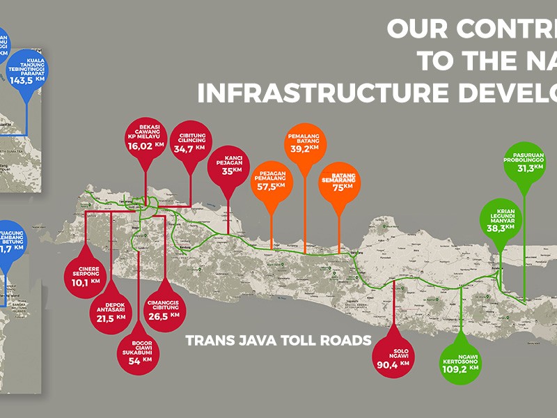 Konsesi jalan tol waskita karya