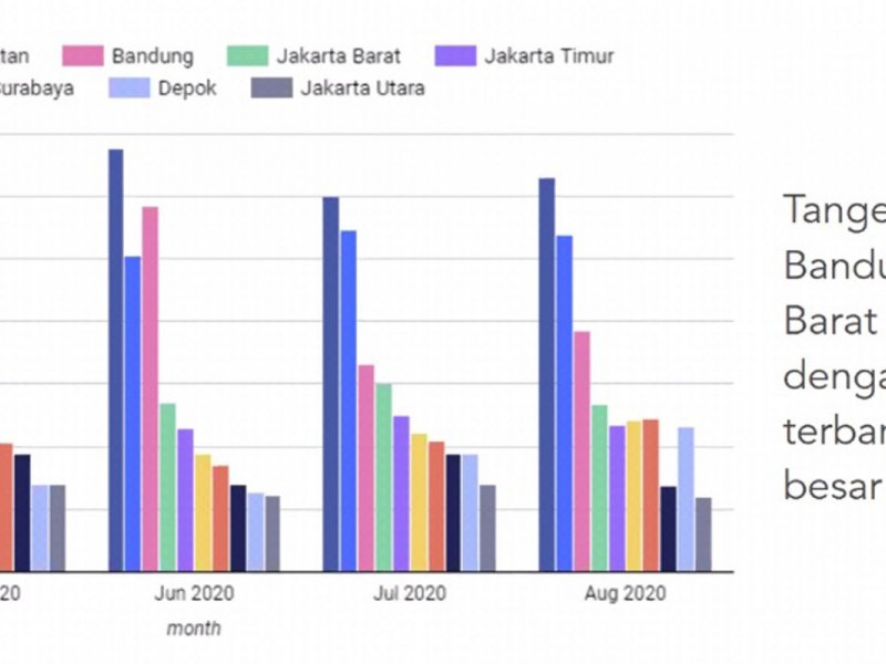 Pandemi Covid-19, Pencarian Rumah Secara Online Meningkat