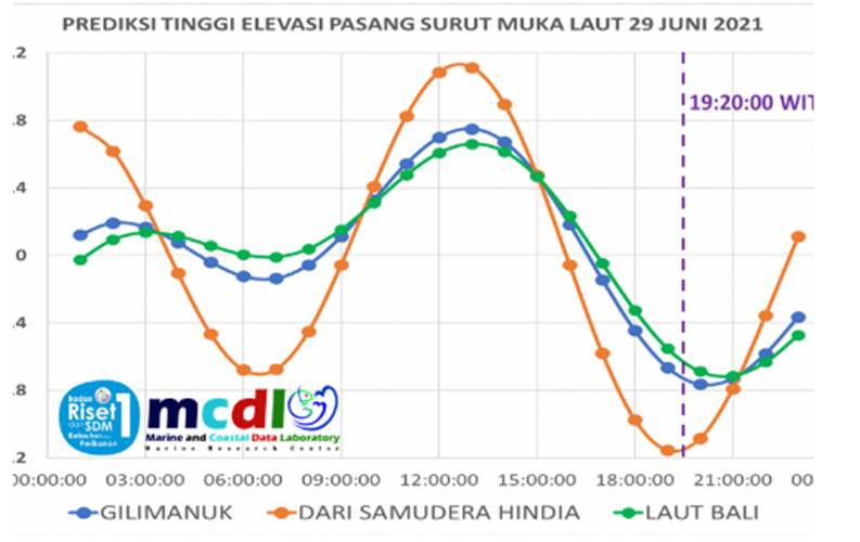 Ini Kecepatan Arus Laut Saat KMP Yunicee Tenggelam 