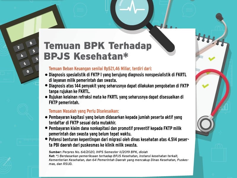 iuran BPJS Kesehatan terbaru