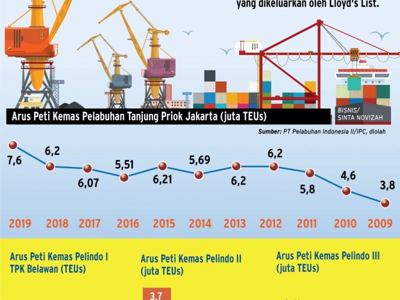 Menjemput Asa di Pelabuhan Indonesia