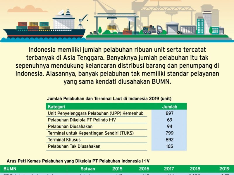 Menjemput Asa di Pelabuhan Indonesia