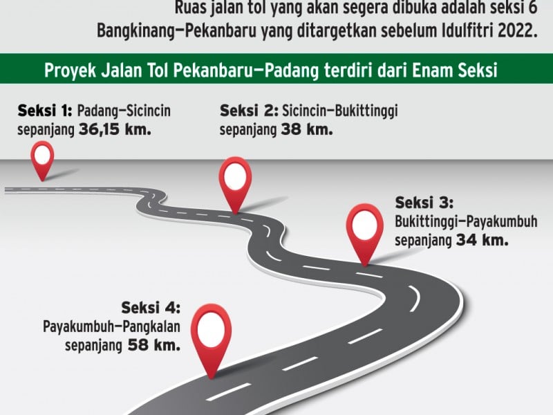 Tol Trans Sumatra, Membawa Harapan Hingga Ujung Jalan 