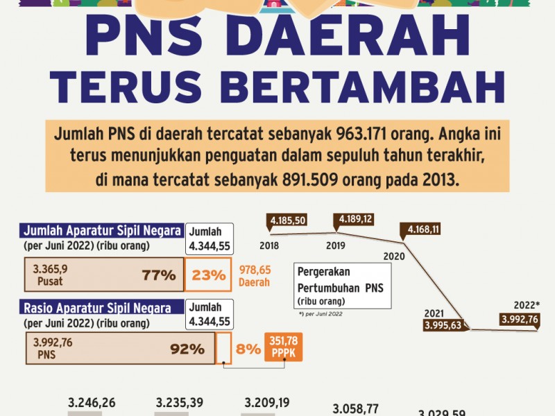 Sistem Jaminan Sosial di Indonesia jadi Satu BPJS? Taspen Didorong untuk Top Up Pensiun PNS