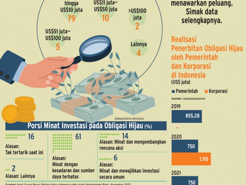 Racikan Leasing Perkuat Pendanaan pada 2023, Obligasi atau Kredit Bank?