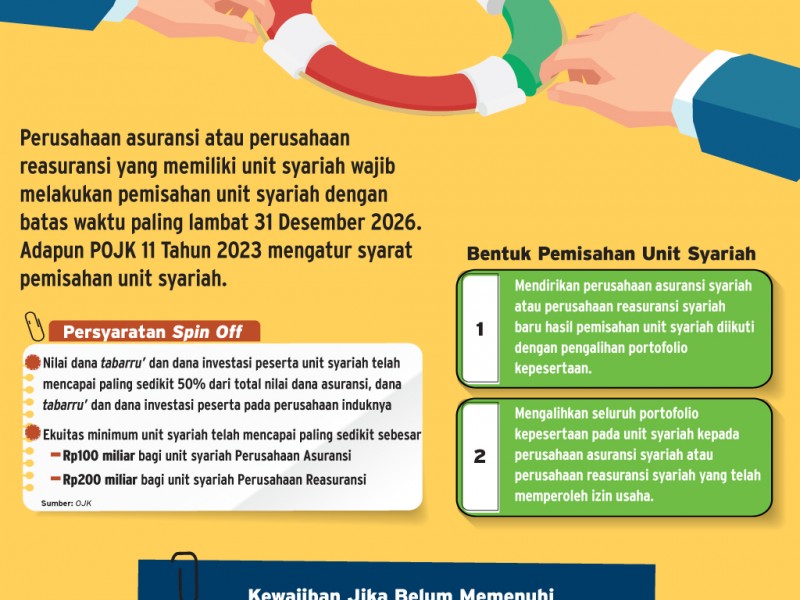 Balik Kucing Spin Off Asuransi Umum Syariah, Axa Insurance dan Maximus Pilih Transfer Portofolio