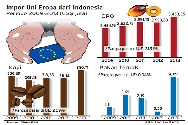 Investasi Langsung UE di Indonesia Terancam