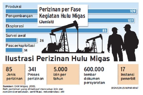 Pembentukan BUMN Khusus Dianggap Berbahaya