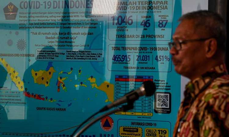 JUMLAH KASUS POSITIF COVID-19 MENCAPAI 1046 ORANG