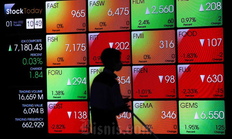 Jumlah Investor Pasar Modal Meningkat Menjadi 9,49 Juta