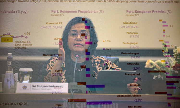 Realisasi Pendapatan Negara Hingga Akhir 2023