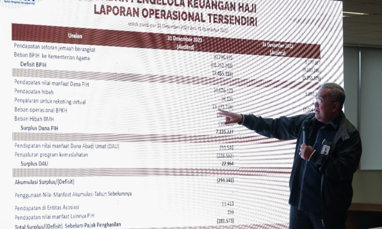 BPKH Defisit Rp317,36 Miliar Pada 2023, Didedikasikan Untuk Ringankan Beban Jemaah Tunda Akibat Pandemi Covid-19