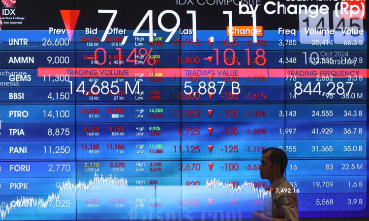 IHSG Ditutup Melemah Sebesar 21,20 Poin