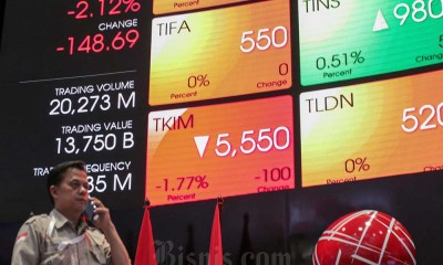 Terperosok Cukup Dalam Lebih Dari 2%, HSG Masih Akan Cenderung Bergerak Downtrend atau Melemah