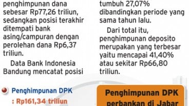 DPK bank pemerintah di Jabar terbesar