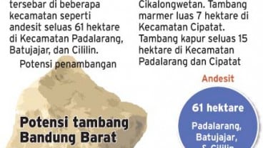 Potensi Tambang Andesit Bandung Barat