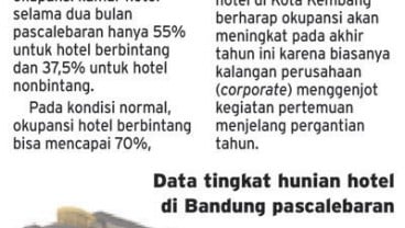 Hunian hotel di Bandung turun 15%