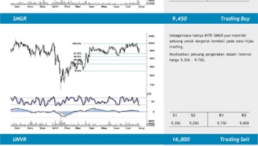 Trimegah: Saham INTP dan SMGR bisa masuk zona hijau