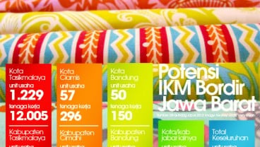 Potensi IKM bordir Jawa Barat