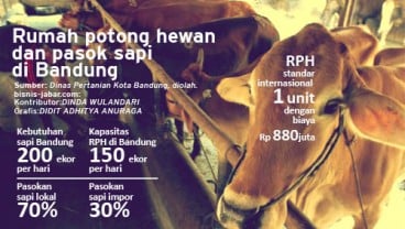 DATA BISNIS: Fakta RPH internasional Bandung