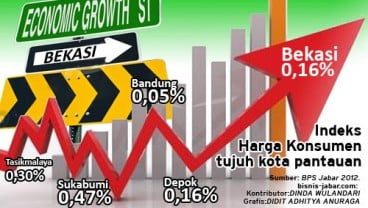 DATA BISNIS: Dibanding kota lain di Jabar, Bekasi alami inflasi tertinggi pada Maret 2012