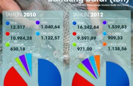 DATA BISNIS: Produksi Ikan Kab. Bandung Barat Tahun 2012