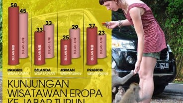 DATA BISNIS: Kunjungan Wisatawan Eropa ke Jabar Turun 15,03%