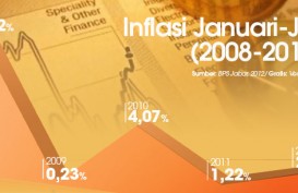 DATA BISNIS: Jabar Inflasi 2,48% Selama Januari-Juli 2012