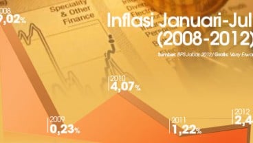 DATA BISNIS: Jabar Inflasi 2,48% Selama Januari-Juli 2012