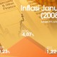 DATA BISNIS: Jabar Inflasi 2,48% Selama Januari-Juli 2012