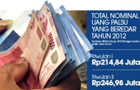 DATA BISNIS: Peredaran Uang Palsu di Bandung Naik Selama Triwulan II/2012