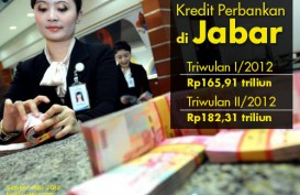 DATA BISNIS: Kredit di Jabar Tumbuh 25,91% pada Triwulan II/2012