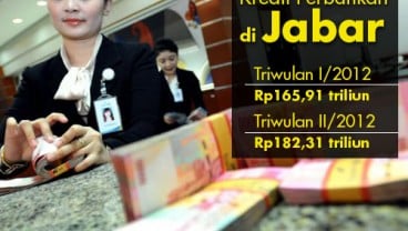 DATA BISNIS: Kredit di Jabar Tumbuh 25,91% pada Triwulan II/2012