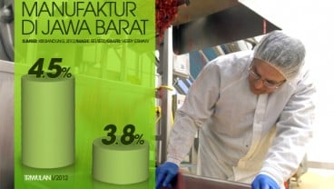 DATA BISNIS: Kinerja Manufaktur Jabar Melambat Pada Triwulan II/2012