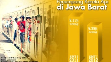 DATA BISNIS: Penumpang Kereta Api di Jabar Turun 21,20%