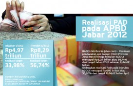 DATA BISNIS: Realisasi PAD Jabar 56,74% Per Triwulan II/2012