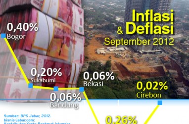 DATA BISNIS: Bogor Alami Inflasi Tertinggi pada September 2012