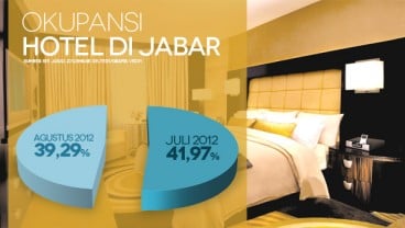 DATA BISNIS: Okupansi Hotel di Jabar Turun Per Agustus 2012