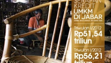 DATA BISNIS: Kredit UMKM di Jabar TW II/2012 Rp56,21 Triliun