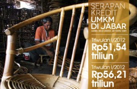 DATA BISNIS: Kredit UMKM di Jabar TW II/2012 Rp56,21 Triliun