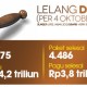 DATA BISNIS: Lelang LPSE Jabar Capai Rp4,2 Triliun Per 4 Oktober 2012