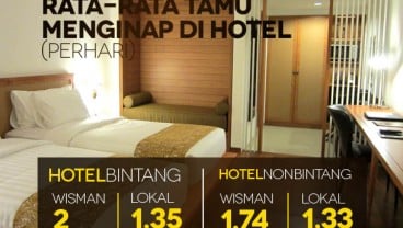 DATA BISNIS: Wisman Lebih Lama Menginap di Hotel Bintang