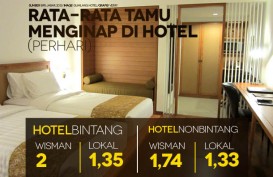 DATA BISNIS: Wisman Lebih Lama Menginap di Hotel Bintang