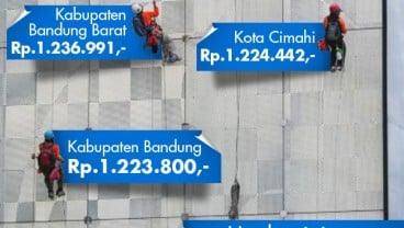 DATA BISNIS: Upah Minimum di Bandung Raya